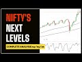 Analysis of Nifty 50 | Where the Stock Market is Going?