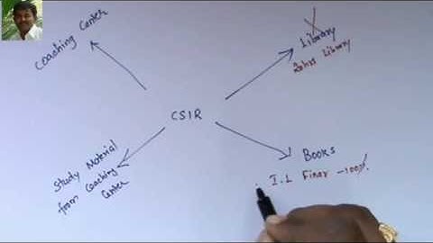 How to crack CSIR-NET exam, CSIR NET organic chemistry problem by Dr.L.Emmanuvel