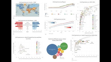 Data Visualization - Final Project - Life Expectancy