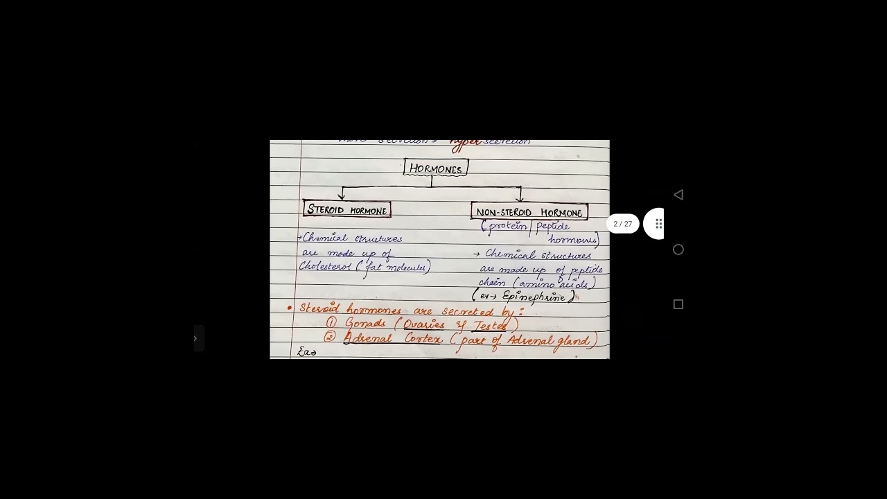BPCC102 Unit-6 Endocrine system