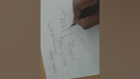 pointwise and uniform convergence