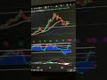 $HOOD INTU MSFT STOCK ANALYSIS 📈 MAY 26
