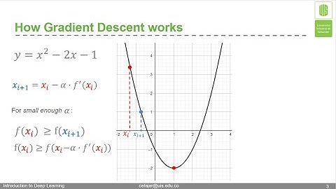 5 Método del Descenso del Gradiente (Gradient Descent) - Explicación