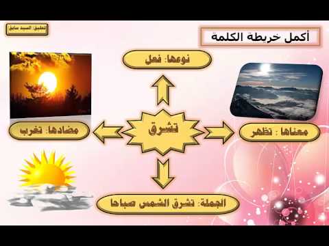 استراتيجيات التعلم في القرائية2 استراتيجية خريطة الكلمة Youtube