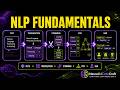 Complete NLP Fundamentals Tutorial:Phase of NLP, Tokenization, Stemming, POS Tagging & NER with NLTK