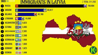 Immigrants in Latvia