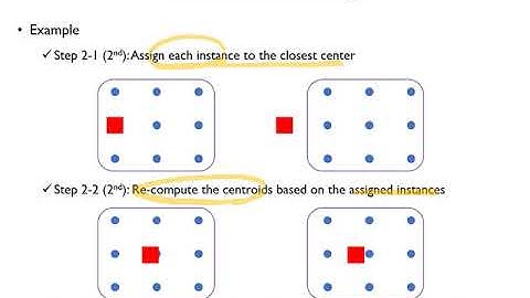 07-2: K-Means Clustering