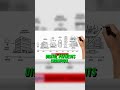 Wirecard's Fake Empire: Europe's Payments Champion!