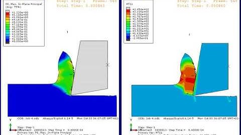 Abaqus CAE explicit coupled thermo-mechanical orthogonal cutting PE and Temperature 2