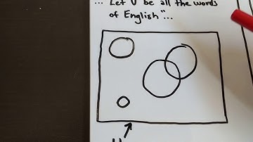The Universal Set and Set Complements (Set Theory for Linguists 12)