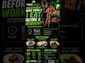 WHAT SHOULD I EAT BEFORE A WORKOUT? 🔥 PowerTracks Gym Workout Music & Tips