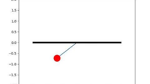pendulum motion in damping.