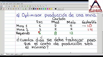 🎯¿cómo plantear el problema de programación lineal?