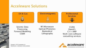 Acceleware at NVIDIA GPU Tech - Introduction to GPU Programming (3/4)