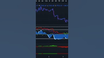 Market Cipher B   Stoichastic Rsi quick walkthrough