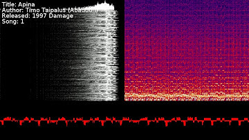 Timo Taipalus (Abaddon) - Apina | Song 1 [#C64] [#SID]