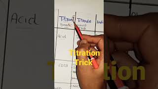 Titration trick
