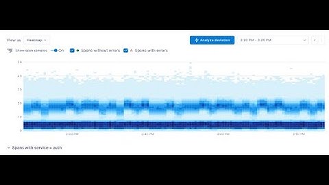 Feature demo for Heatmaps