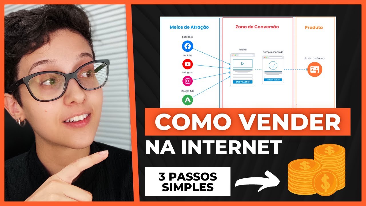 Como vender um Produto Online [ 3 Passos Simples para Começar ] - YouTube