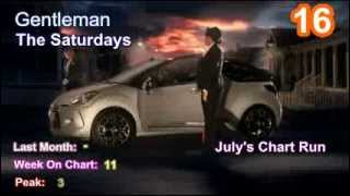 Rchanz Hot Top 20 July 2013