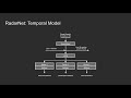 RadarNet: Efficient Gesture Recognition Technique Utilizing a Miniaturized Radar Sensor