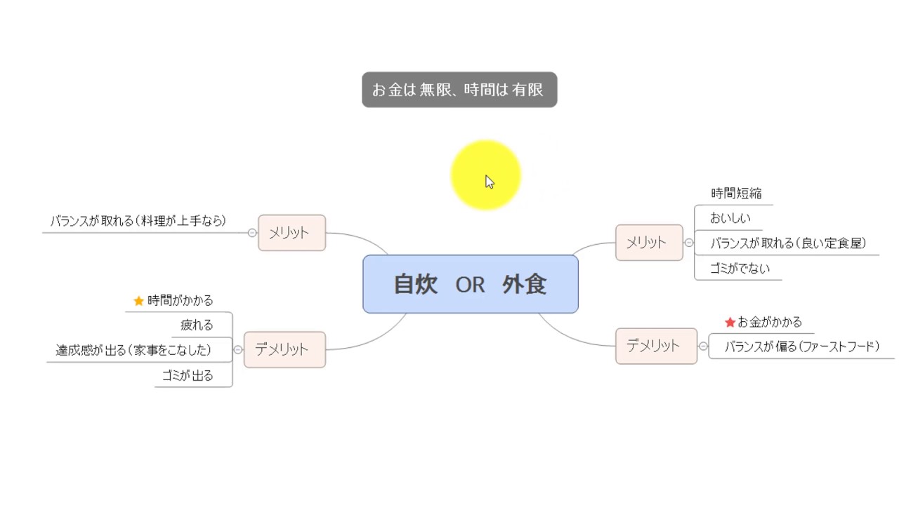 超簡単なxmind マインドマップ の使い方 Youtube