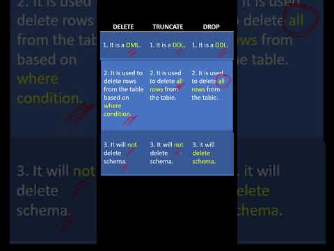 What is the difference between Delete, Truncate and Drop commands?