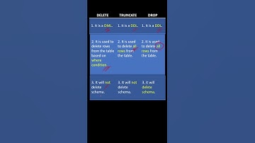 What is the difference between Delete, Truncate and Drop commands?