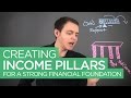 Building Income Pillars to Create a Strong Financial Foundation