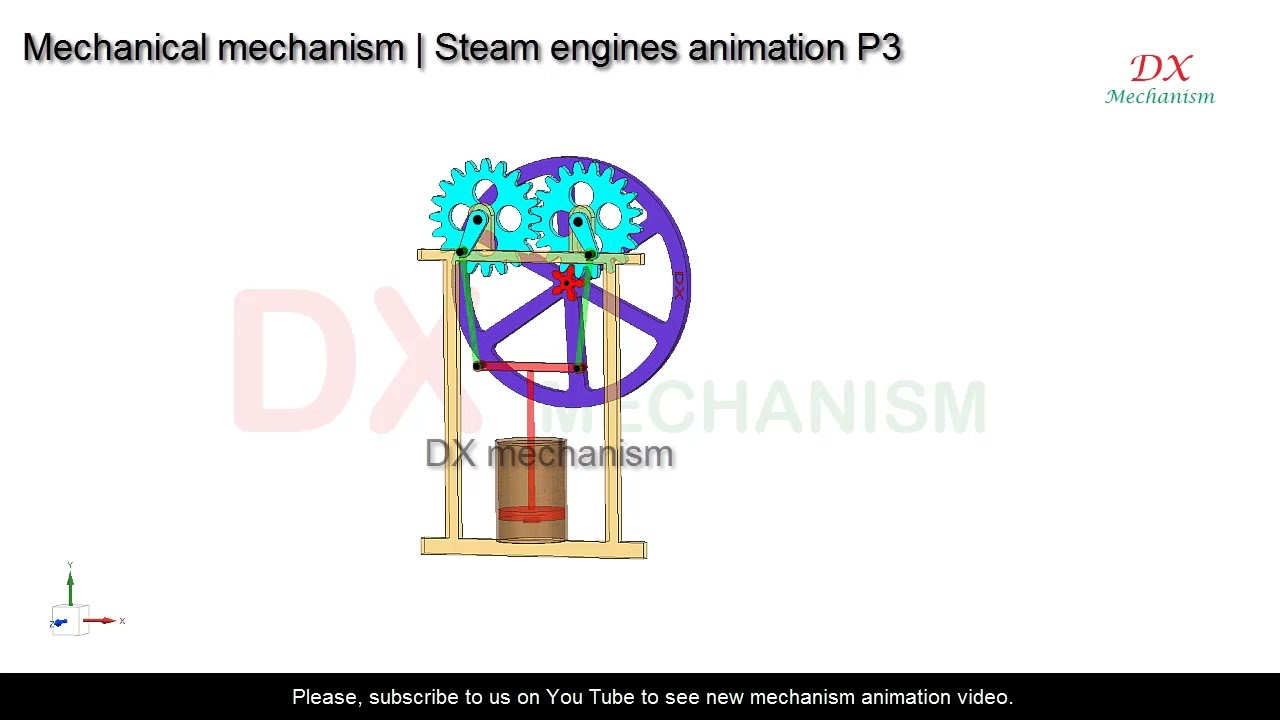 mechanical mechanism| steam engines part 3|linkage | DX mechanism