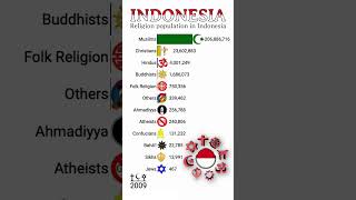 Download Lagu |Top Religions In Indonesia| MP3 Download Lagu |Top Religions In Indonesia| MP3