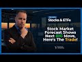 As Markets Rally, Warning Signs Based On Technical Analysis Mount, Here Is The Next Big Trade