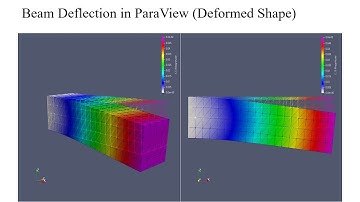Computing Deflection and Von-Mises Stress of Cantilever Beam Using FEM in FEniCS