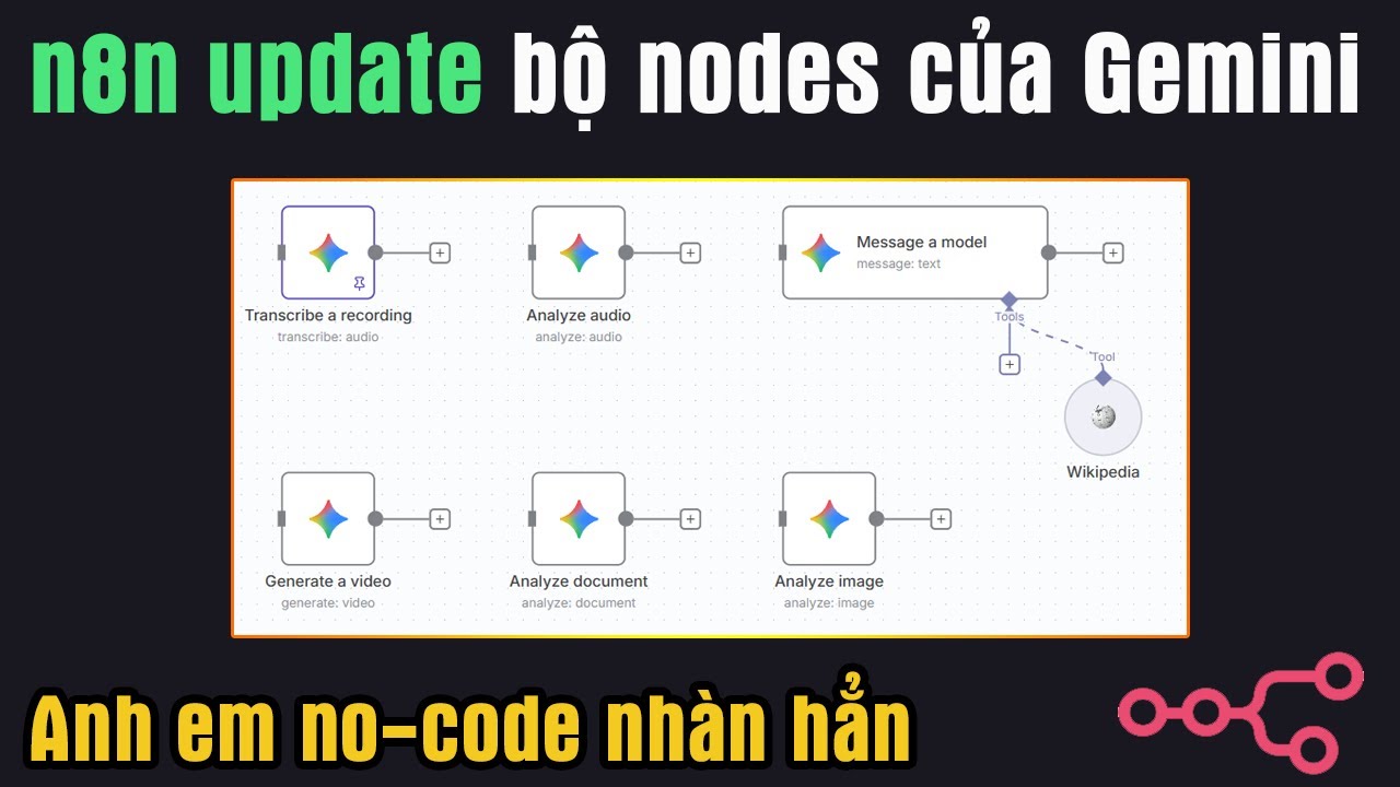 Bộ nodes của Gemini trong bản update n8n mới nhất có gì? - YouTube