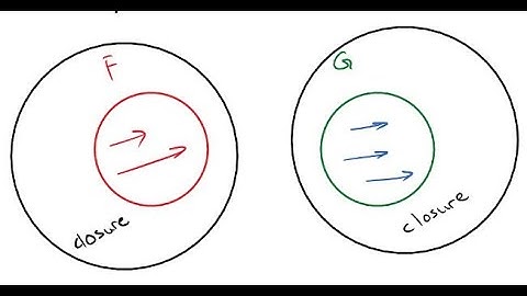 Equivalence of Sets of Functional Database | FD & Normalization for Relational Databases