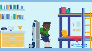 IndeeLift // Animation Explainers