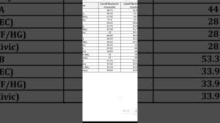 WBP POLICE Cutoff Marks for Constable Cutoff Marks for Lady Constable 2020/2023 #wbpconstable WBP POLICE Cutoff Marks for Constable Cutoff Marks for Lady Constable 2020/2023 #wbpconstable