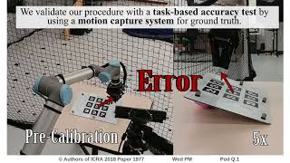 Self-Calibration of Mobile Manipulator Kinematic and Sensor Extrinsic Parameters Through Contact-Bas
ICRA 2018 Spotlight Video
Interactive Session Wed PM Pod Q.1
Authors: Limoyo, Oliver; Ablett, Trevor Louis; Maric, Filip; Volpatti, Luke; Kelly, Jonathan
Title: Self-Calibration of Mobile Manipulator Kinematic and Sensor Extrinsic Parameters Through Contact-Based Interaction
Abstract:
We present a novel approach for mobile manipulator self-calibration using contact information. Our method, based on point cloud registration, is applied to estimate the extrinsic transform between a fixed vision sensor mounted on a mobile base and an end effector. Beyond sensor calibration, we demonstrate that the method can be extended to include manipulator kinematic model parameters, which involves a non-rigid registration process. Our procedure uses on-board sensing exclusively and does not rely on any external measurement devices, fiducial markers, or calibration rigs. Further, it is fully automatic in the general case. We experimentally validate the proposed method on a custom mobile manipulator platform, and demonstrate centimetre-level post-calibration accuracy in positioning of the end effector using visual guidance only. We also discuss the stability properties of the registration algorithm, in order to determine the conditions under which calibration is possible. Self-Calibration of Mobile Manipulator Kinematic and Sensor Extrinsic Parameters Through Contact-Bas