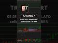 🏆 +20 RRR na ZLATĚ - 05.05.2025 🔝 #trading dle STRATEGIE RT #trader #tradingtips #tradingstrategy