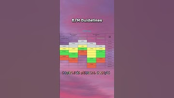 E/M Guidelines #cpc #medical codingcourse #revenuecyclemanagement #aapc #medical #healthcare
