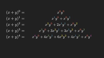 Inventing the Binomial Theorem: An Intuitive Approach