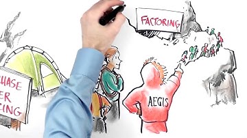 Aegis Pyramid of Funding Animated Explainer Video