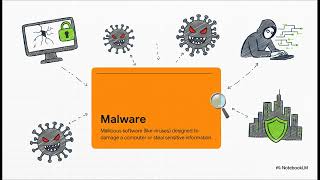 Securing Your Remote Workforce
