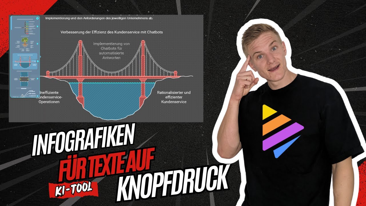 Infografiken schnell aus Text erstellen - Napkin AI