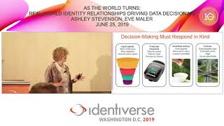 As the World Turns: Real-World Identity...- June 25 | Identiverse 2019
