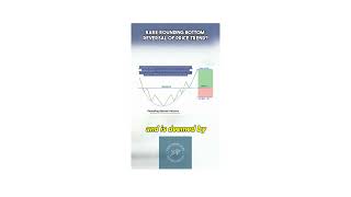 "Mastering the Rounding Bottom Pattern: A Powerful Trading Strategy"