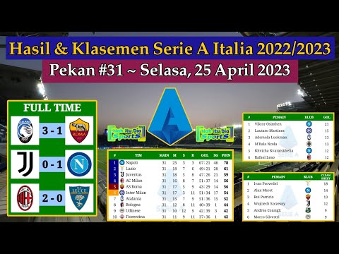 Hasil Liga Italia Tadi Malam - Atalanta vs AS Roma - Klasemen Serie A Italia 2022/2023 Pekan 31