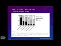 Treatment of Patients with CRMO