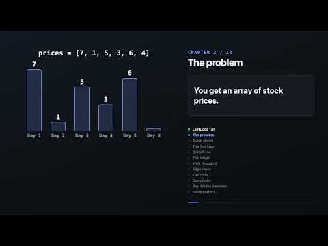 LeetCode 121: Best Time to Buy and Sell Stock | O(n) Solution