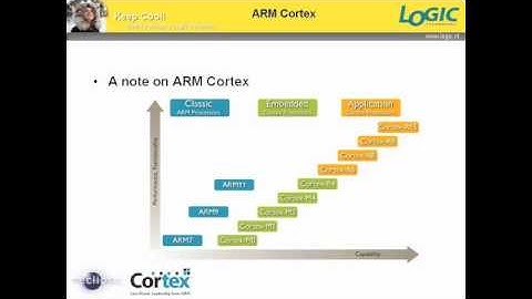 How To Be Succesfull with ARM Cortex and Eclipse  - and avoid the mouse traps -